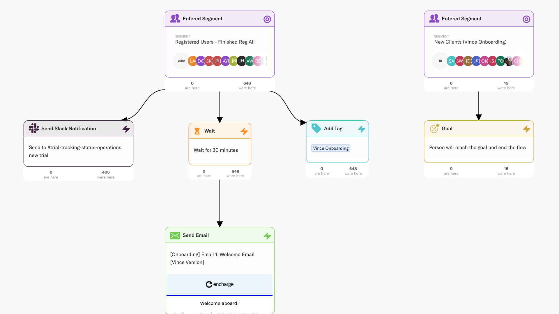 Constructeur d'automatisation d'e-mail visuel