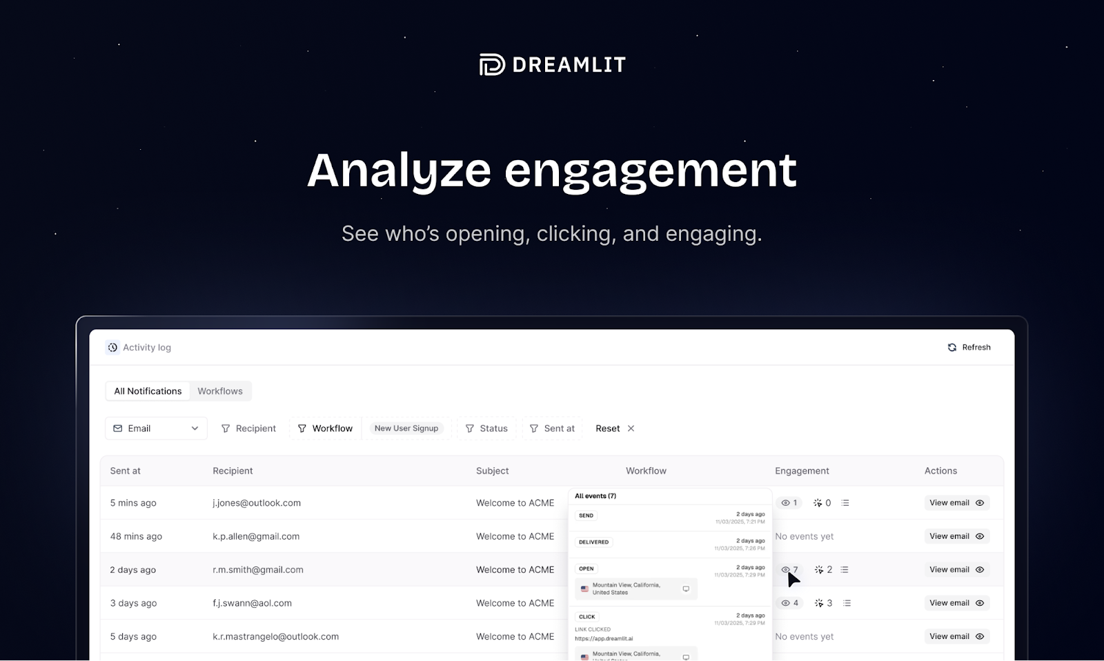 Engagement et analyses des emails