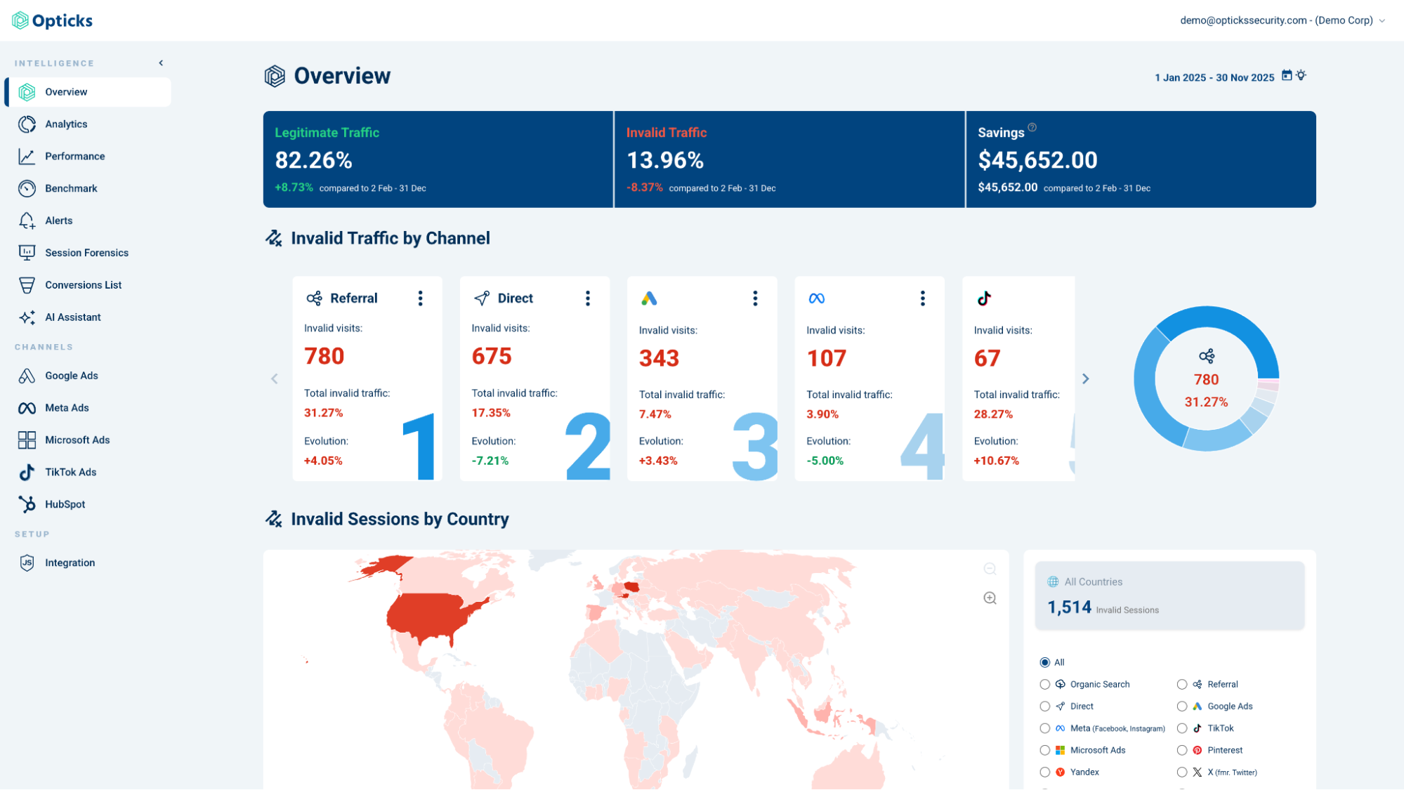 Tableau de bord analytique