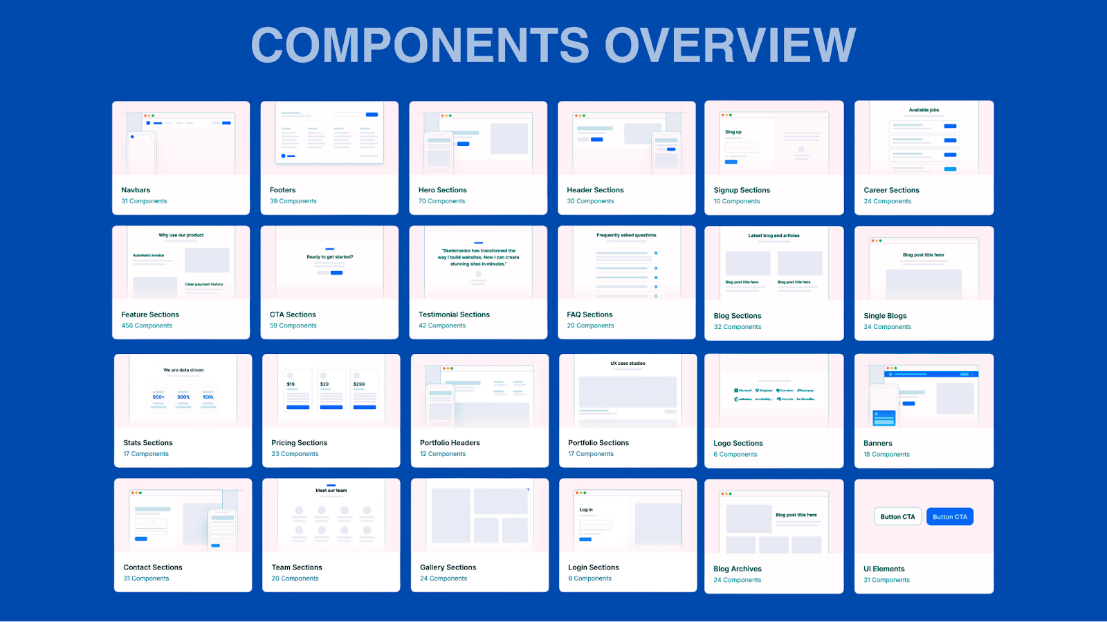 Component overview