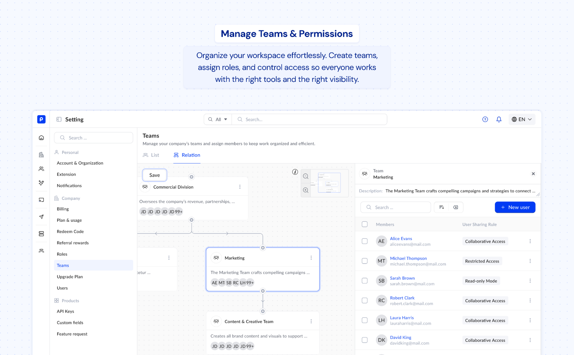 Permissions utilisateur et équipe