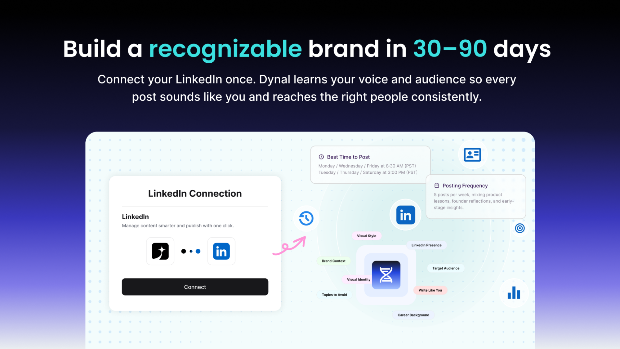 Connexion LinkedIn