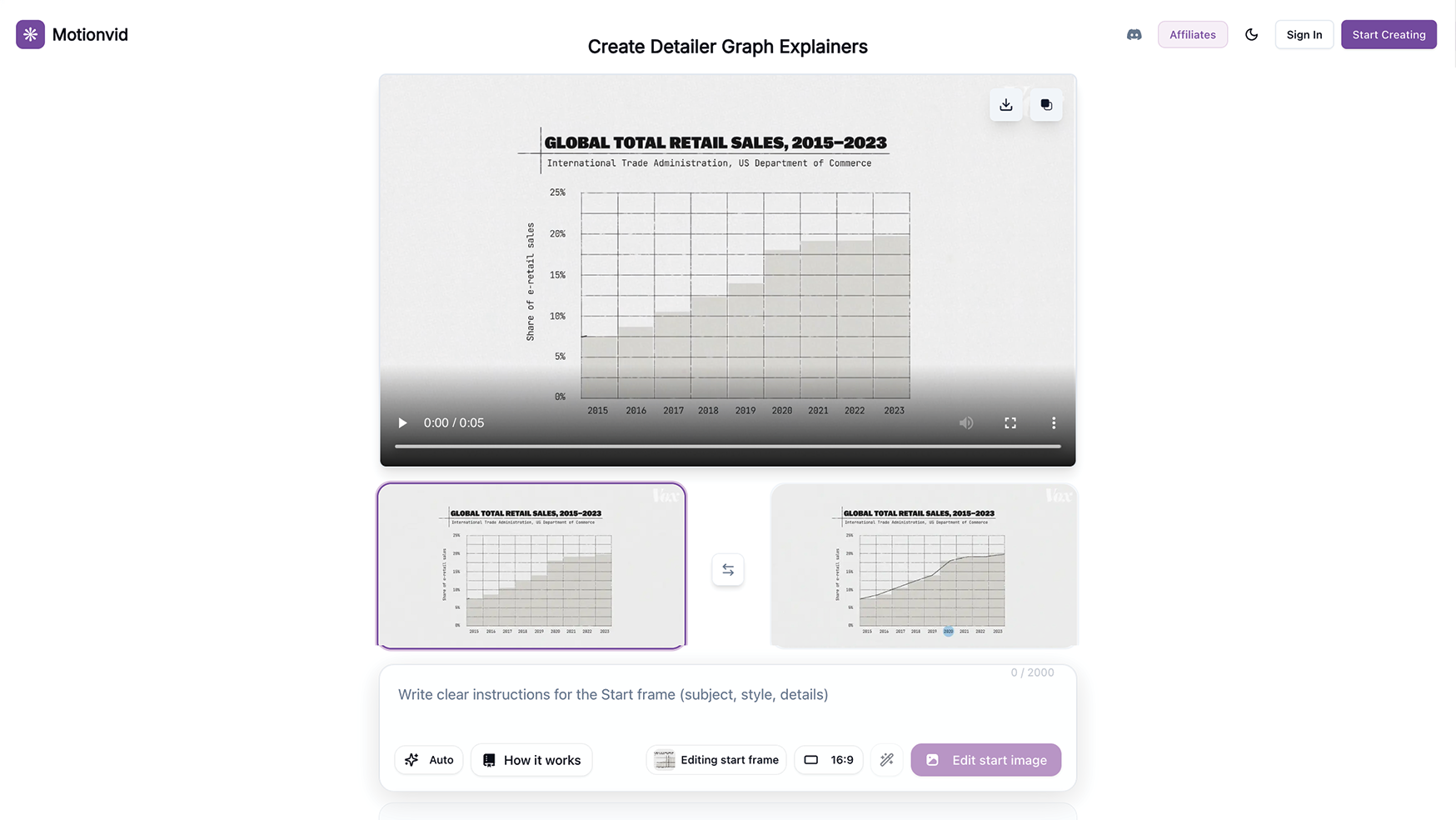 Animation explicative de graphique