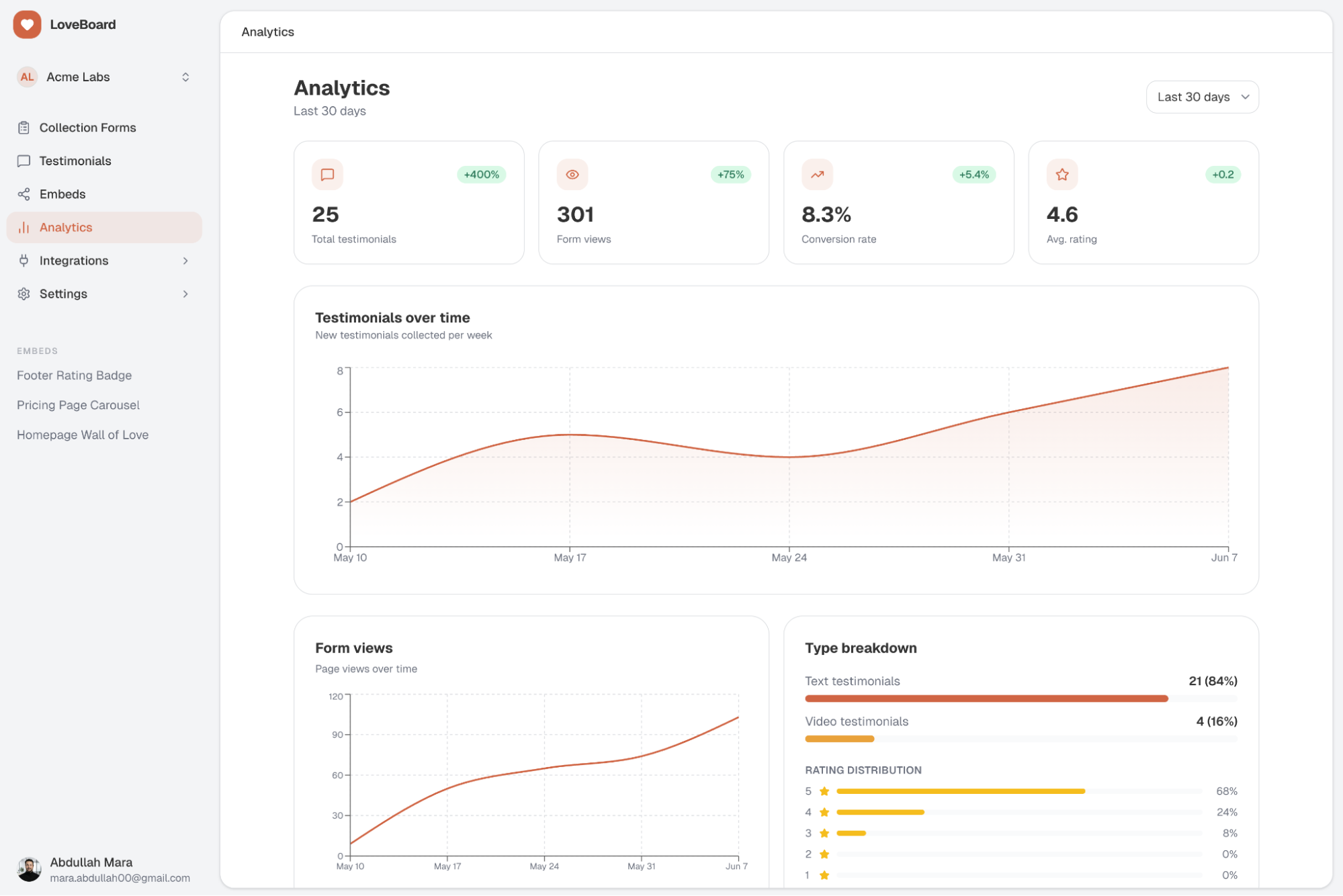 Analytique