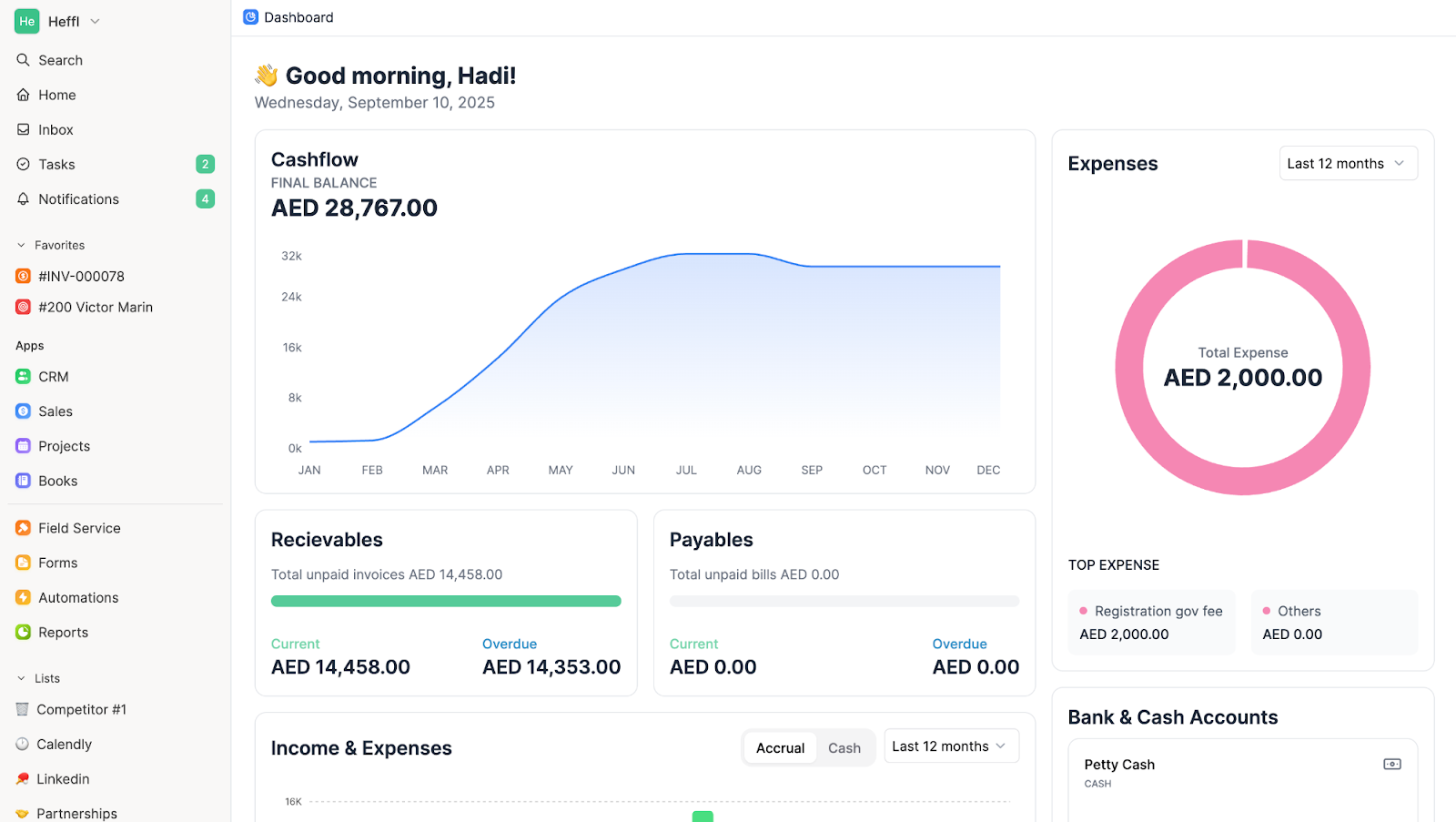 Tableau de bord financier