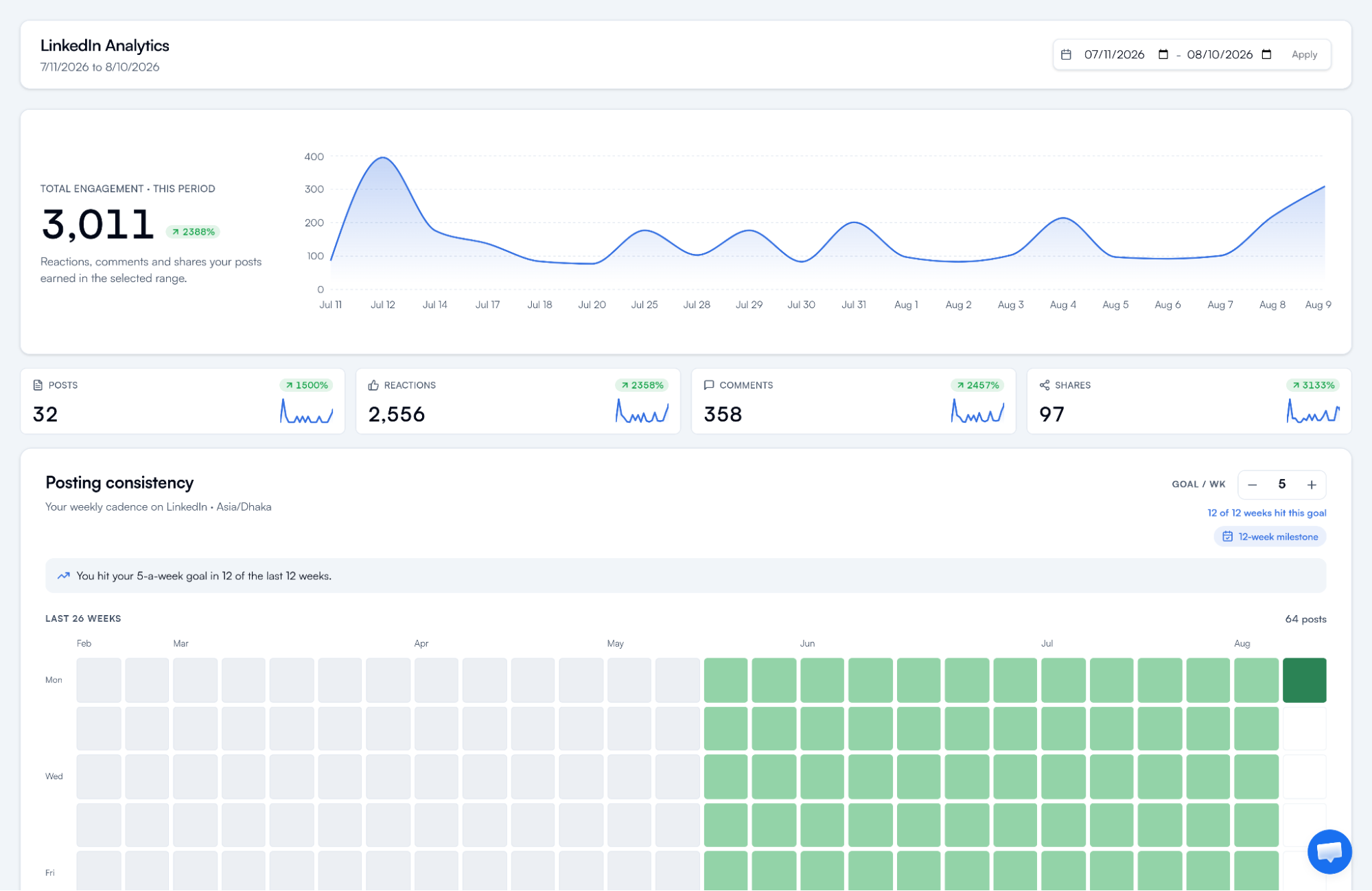 Analytics Page