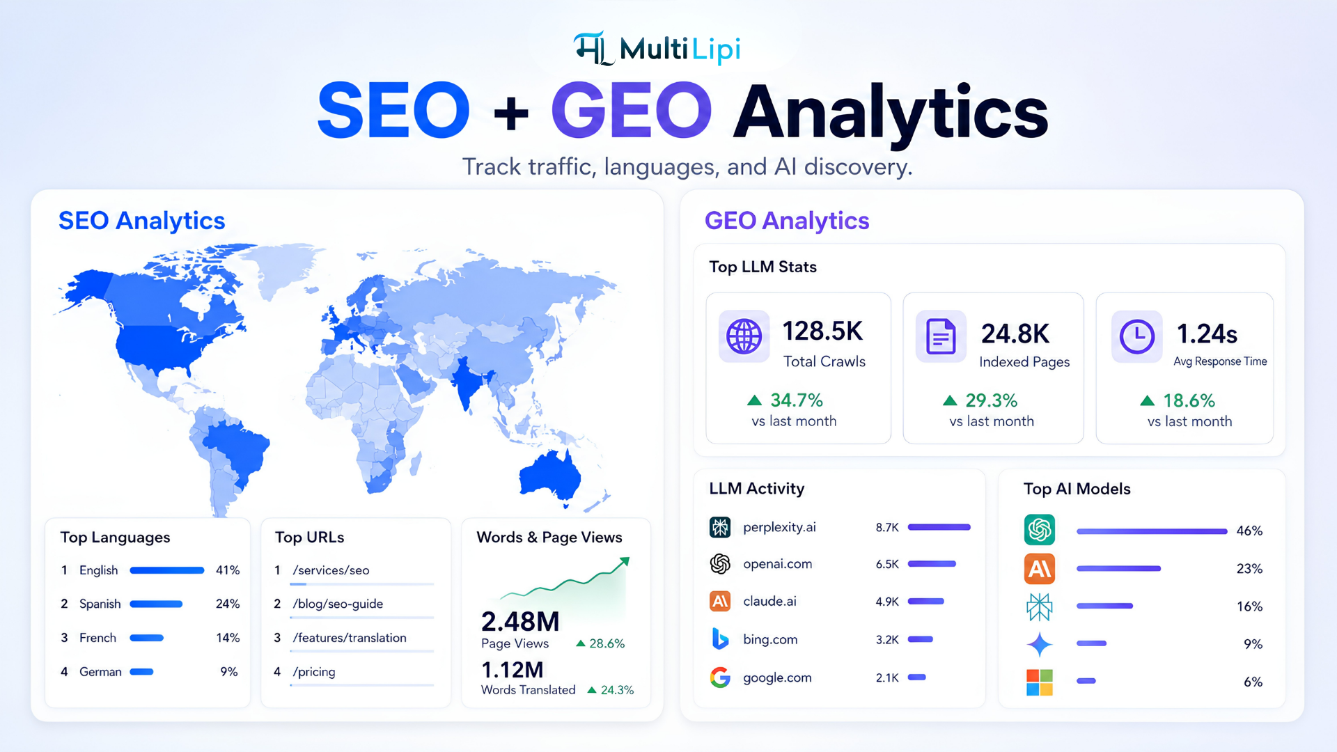 Analyse SEO et GEO