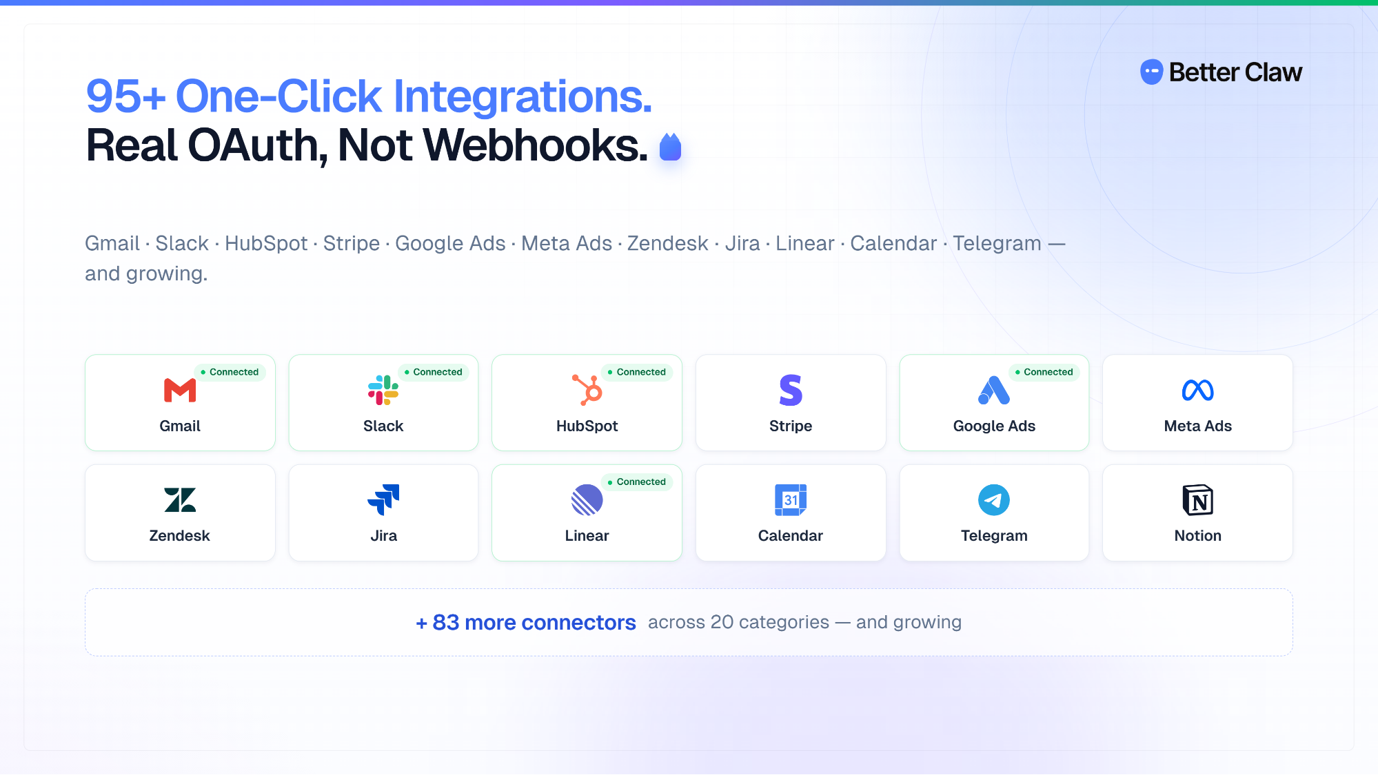 95+ one‑click integrations