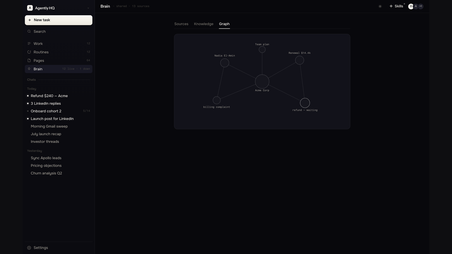 Agently, un graphe cérébral reliant les personnes, les entreprises et les transactions à travers des outils connectés