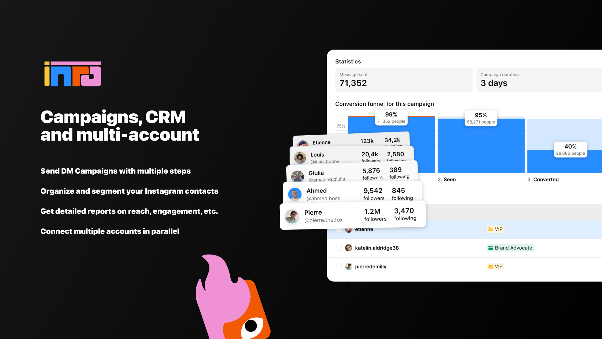 Campagnes, CRM et multi-comptes
