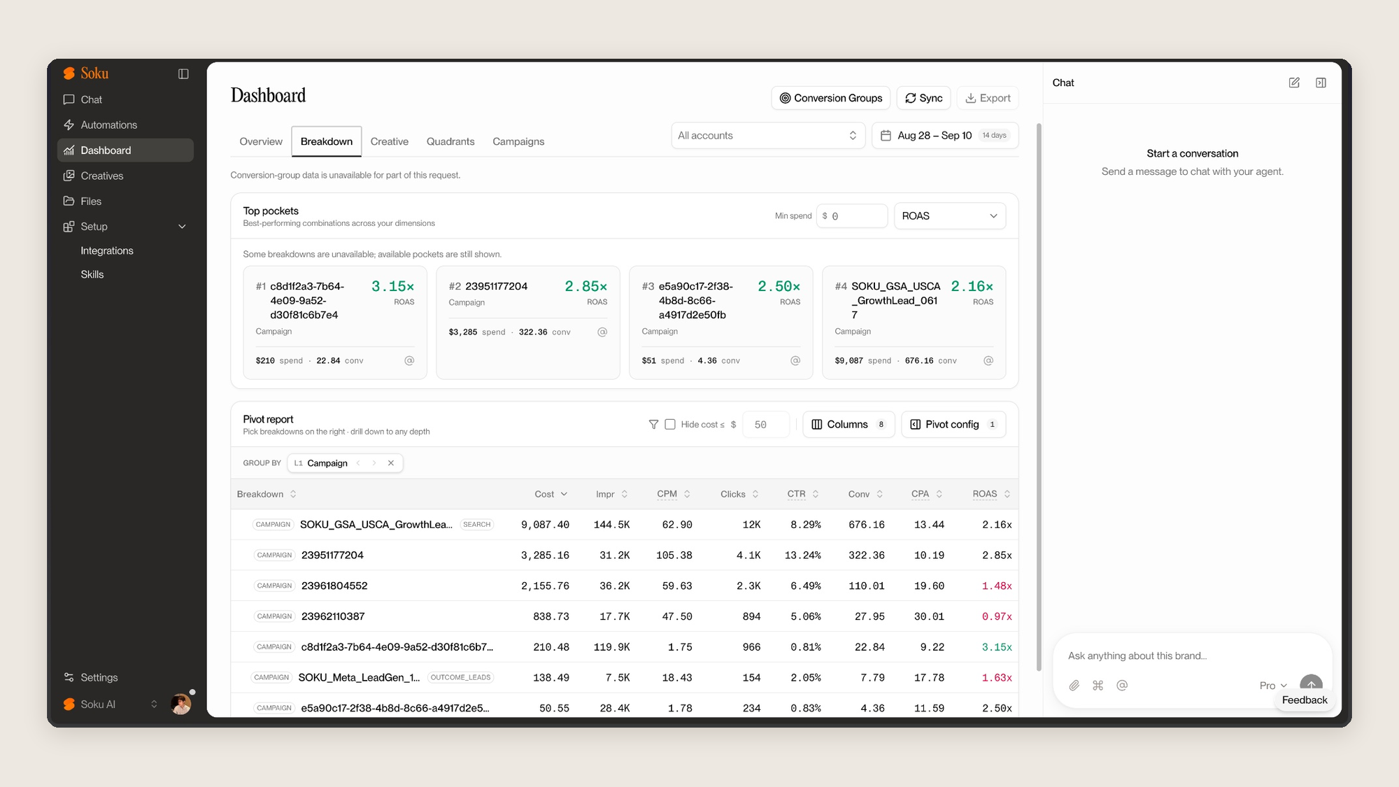 Onglet « Répartition » avec une ligne des principales sources de revenus et un tableau croisé dynamique classant les campagnes par coût, impressions, CPM, clics, CTR, conversions, CPA et ROAS.