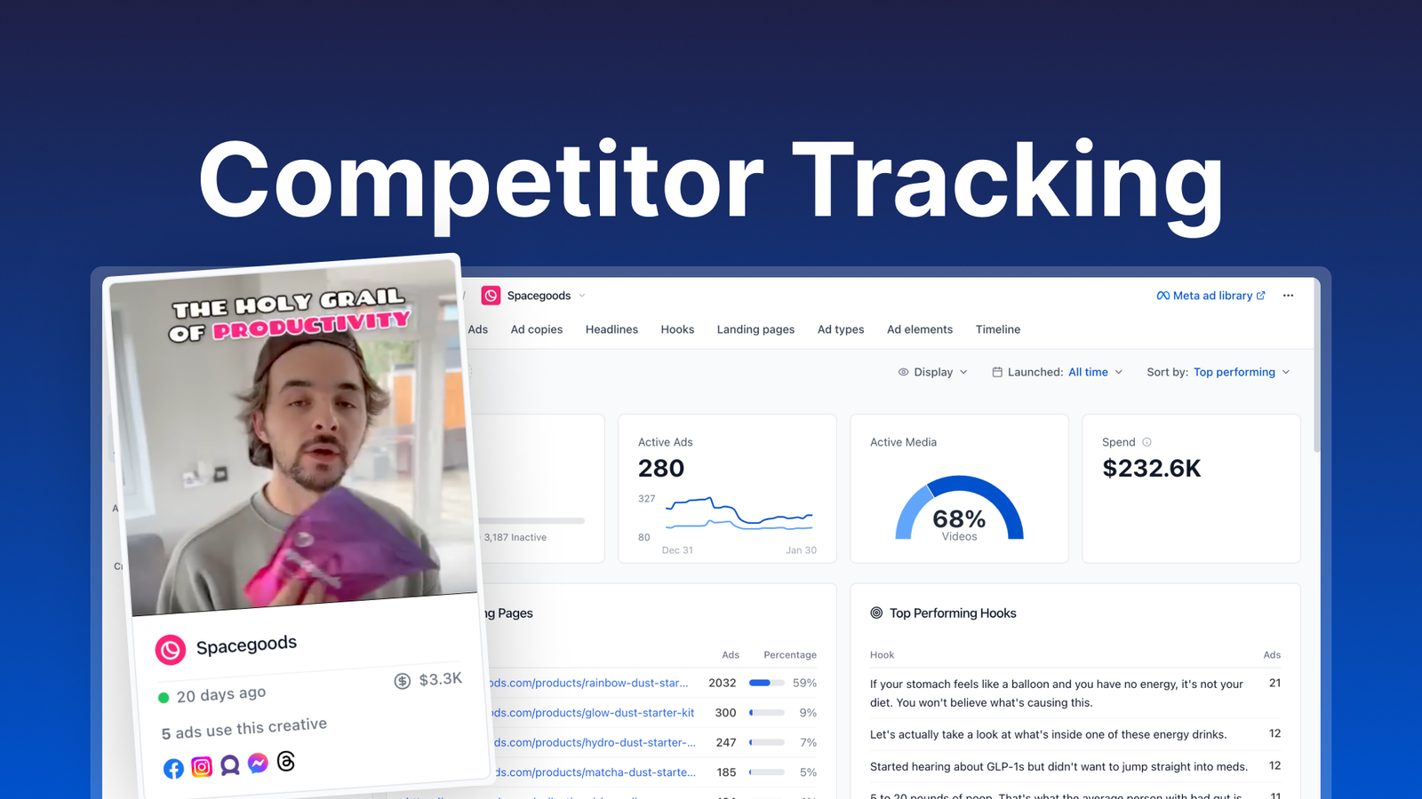 Découverte des publicités performantes