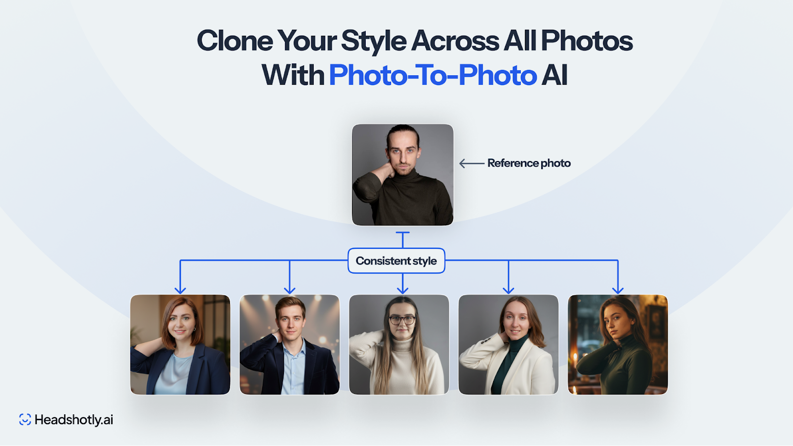Photo-à-photo AI