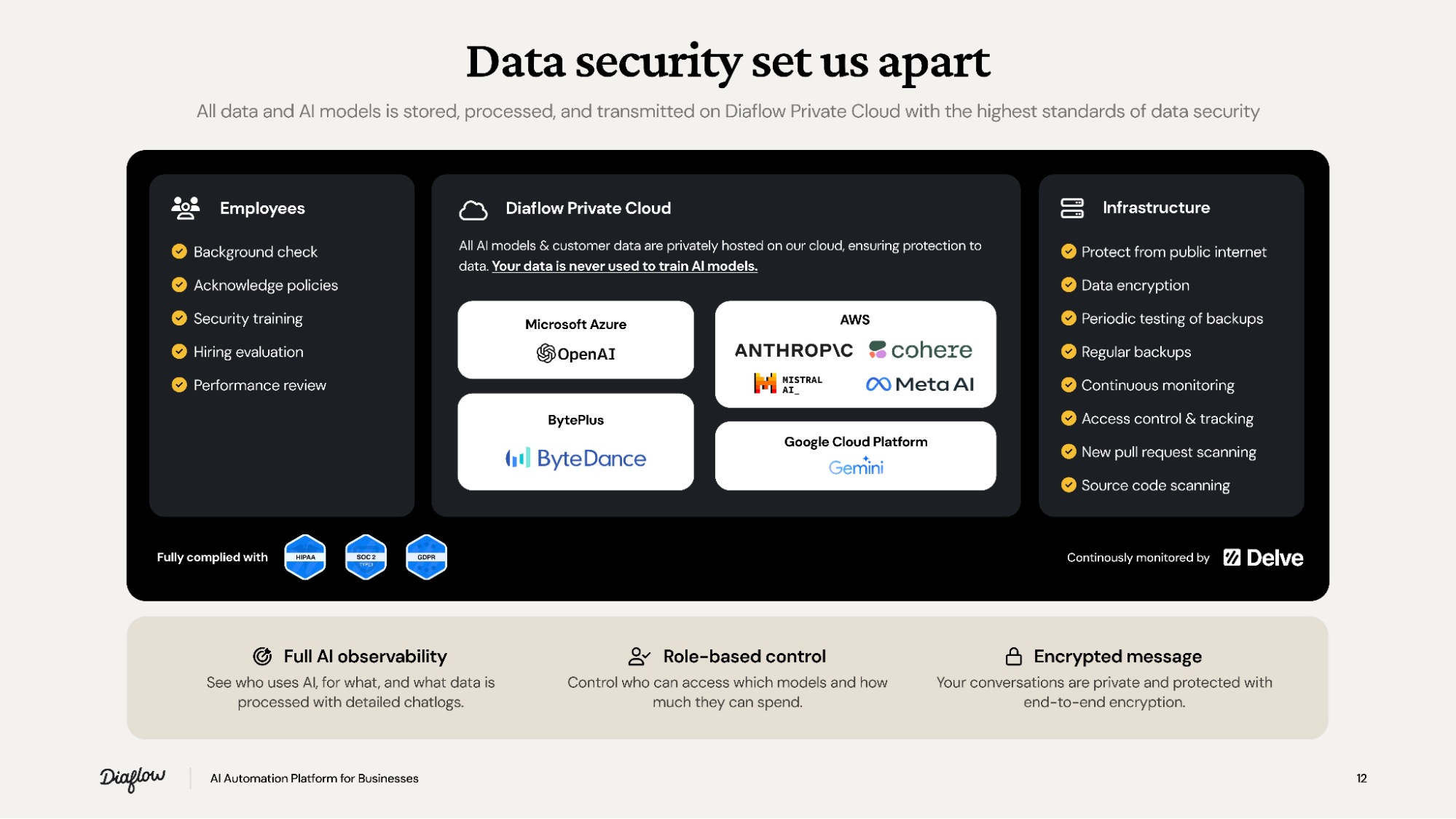 Diaflow – Image 4