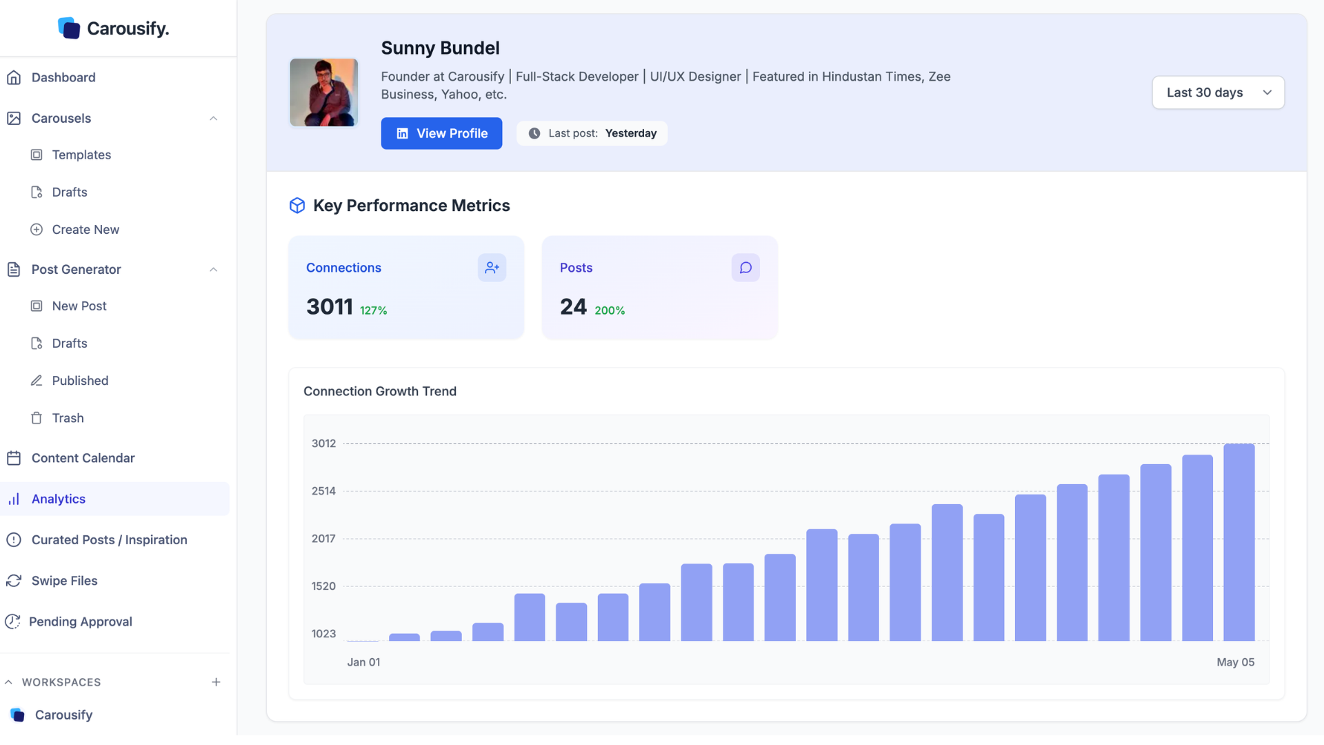 Carousify – Image 5