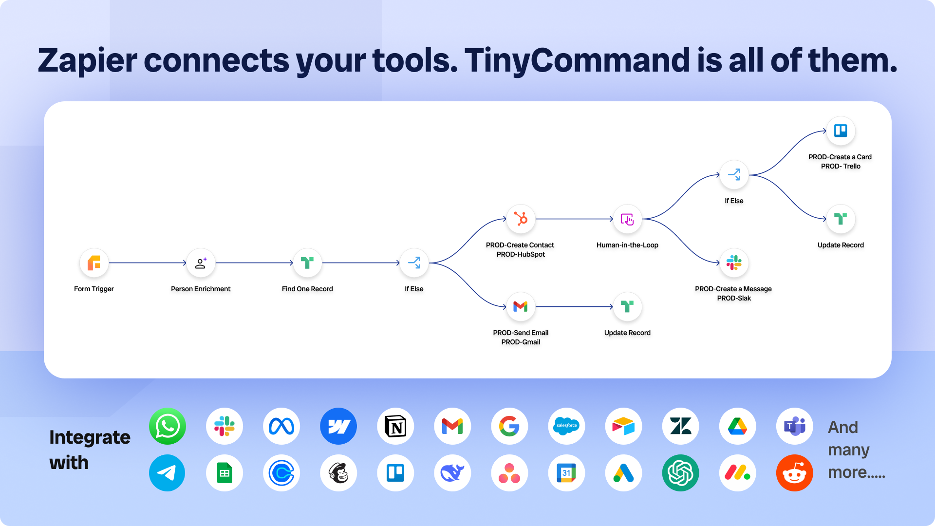 TinyCommand – Image 3