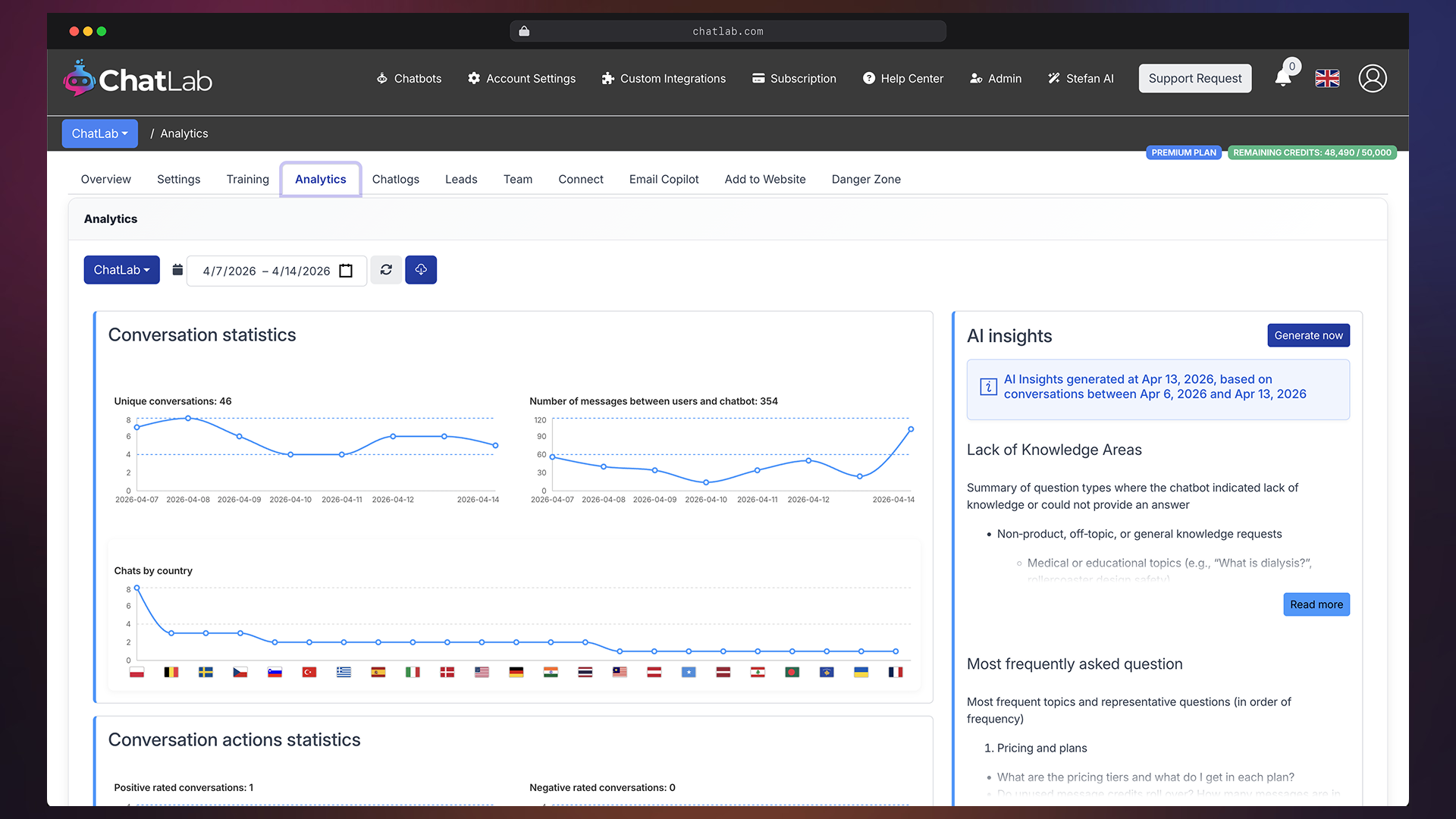 ChatLab – Image 3