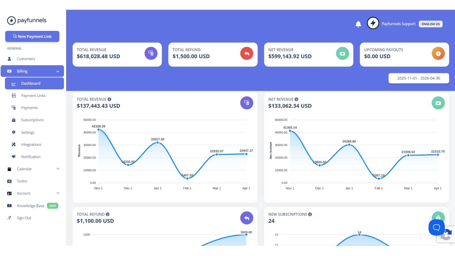 PayFunnels – Image 4
