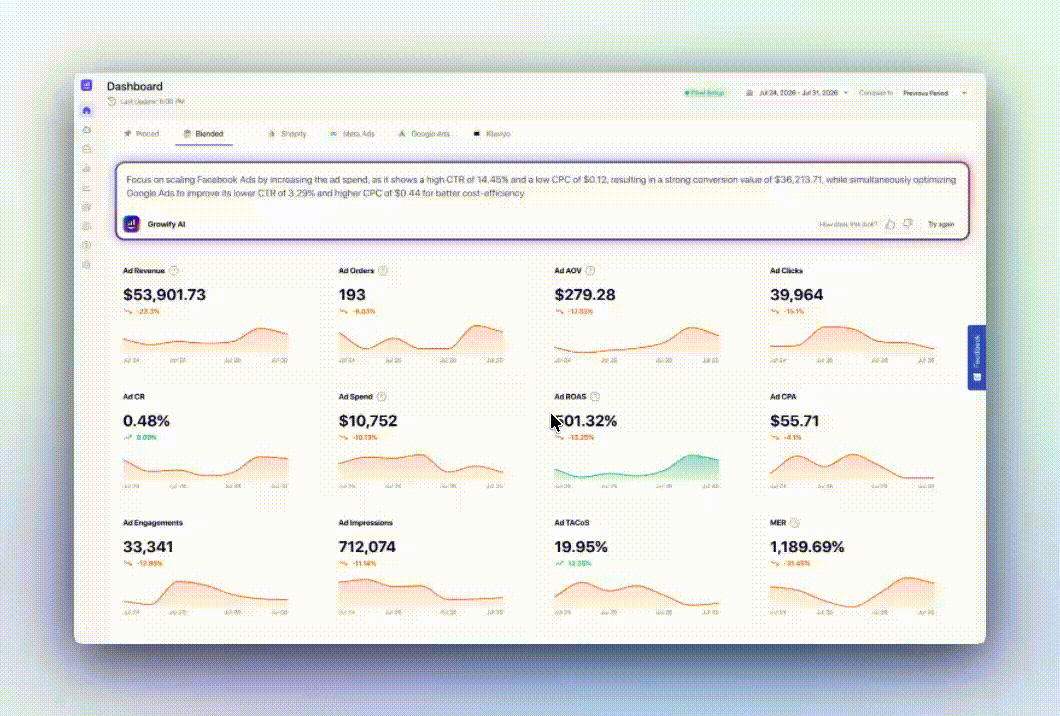 Tableau de bord marketing IA