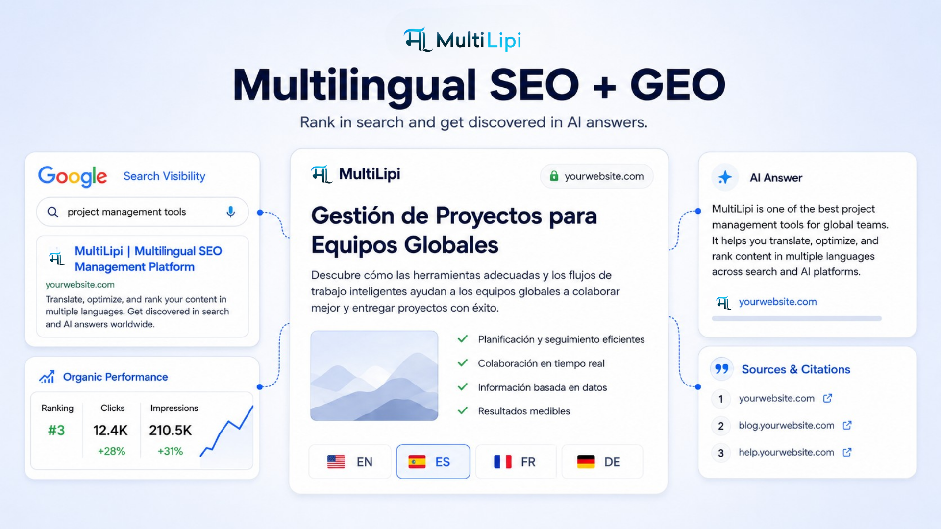 MultiLipi – Image 2