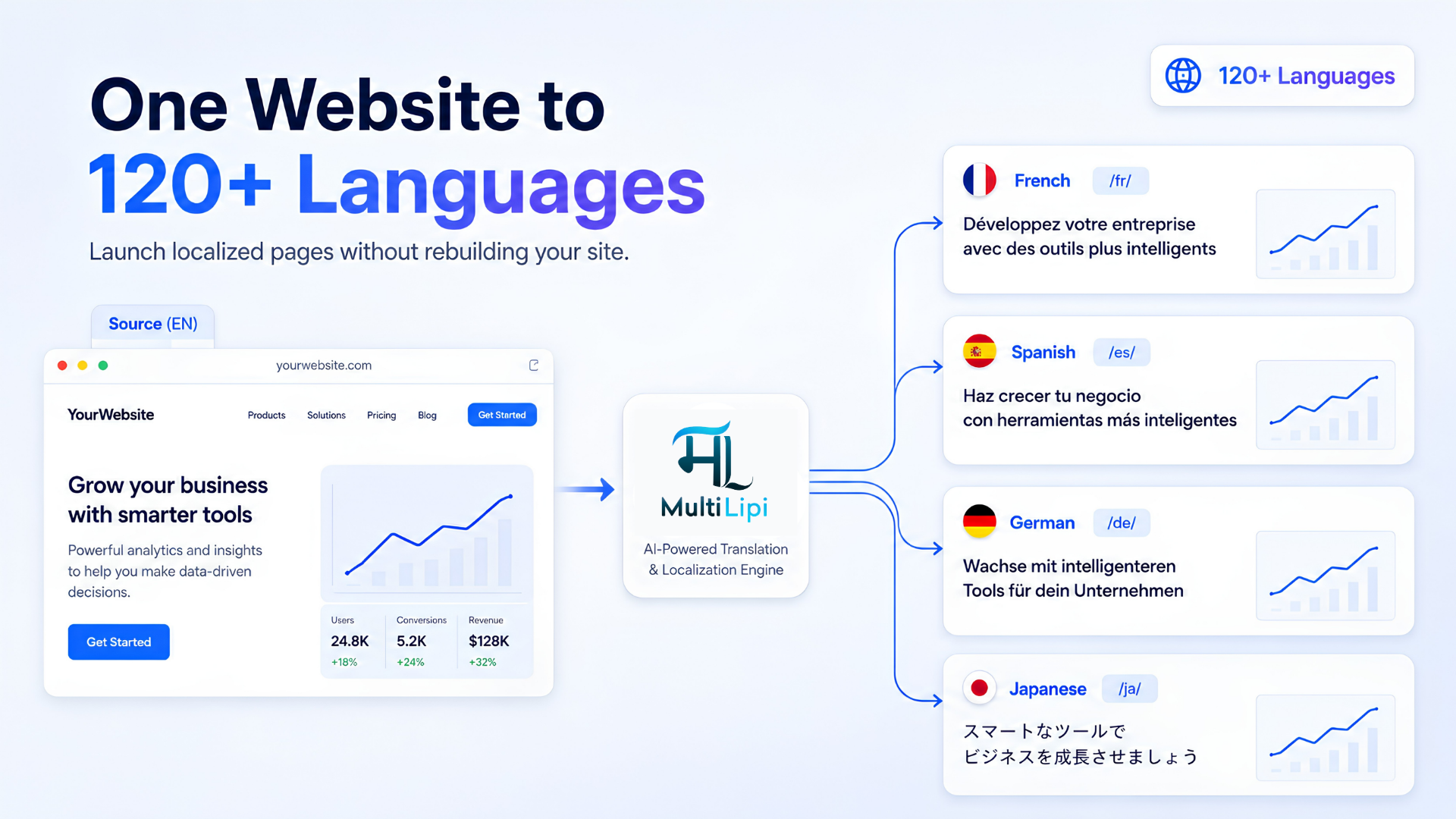 MultiLipi – Image 3