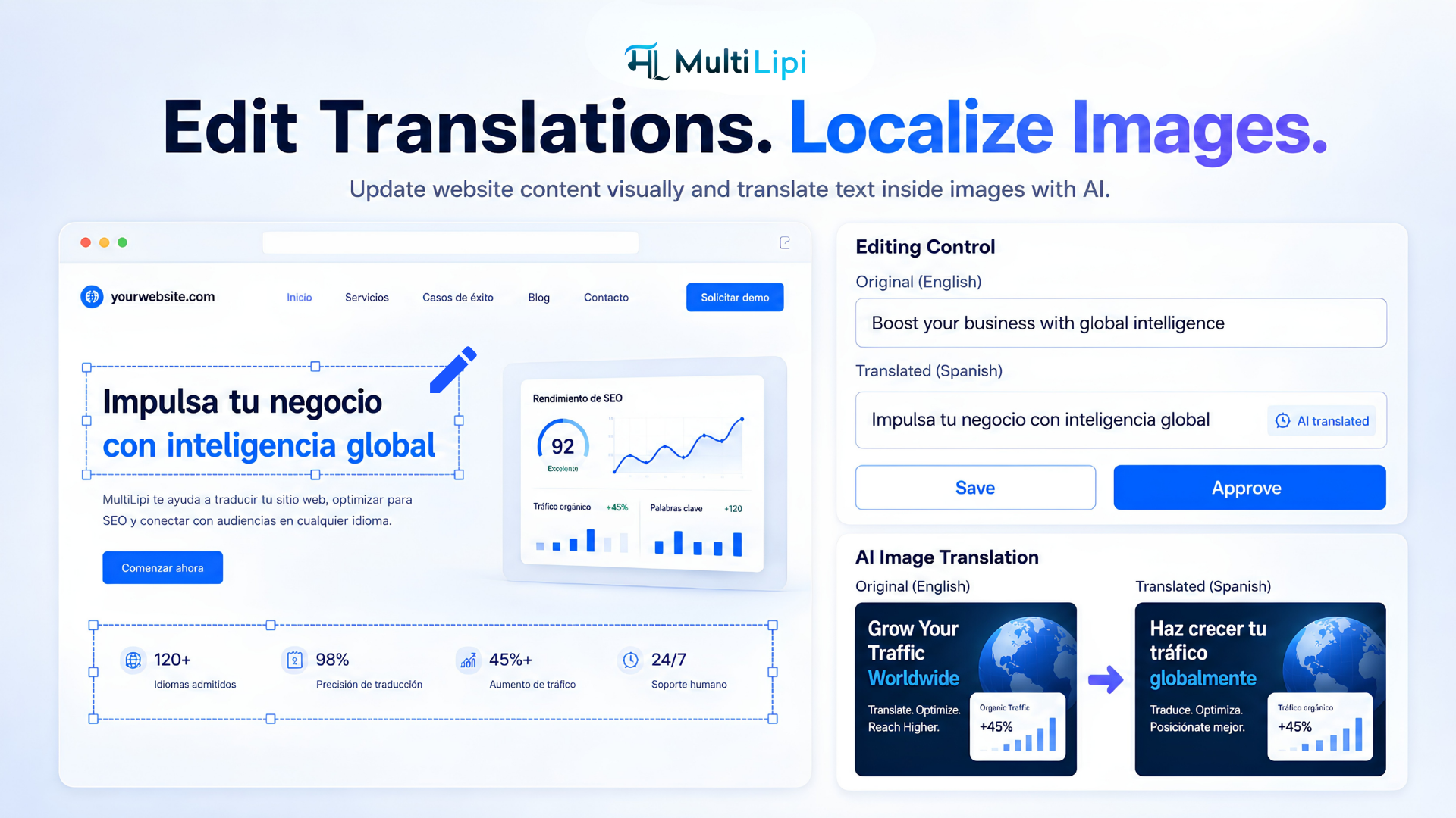 MultiLipi – Image 4