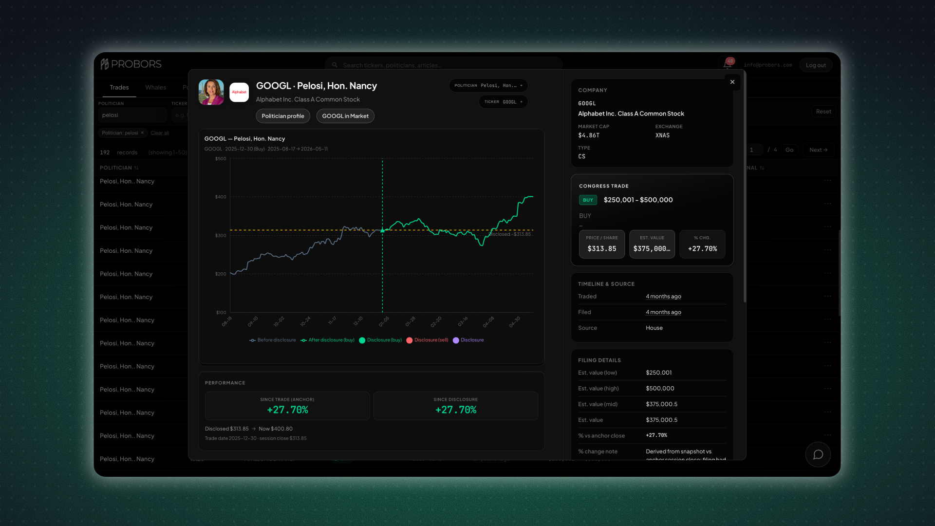 Trade detail price chart