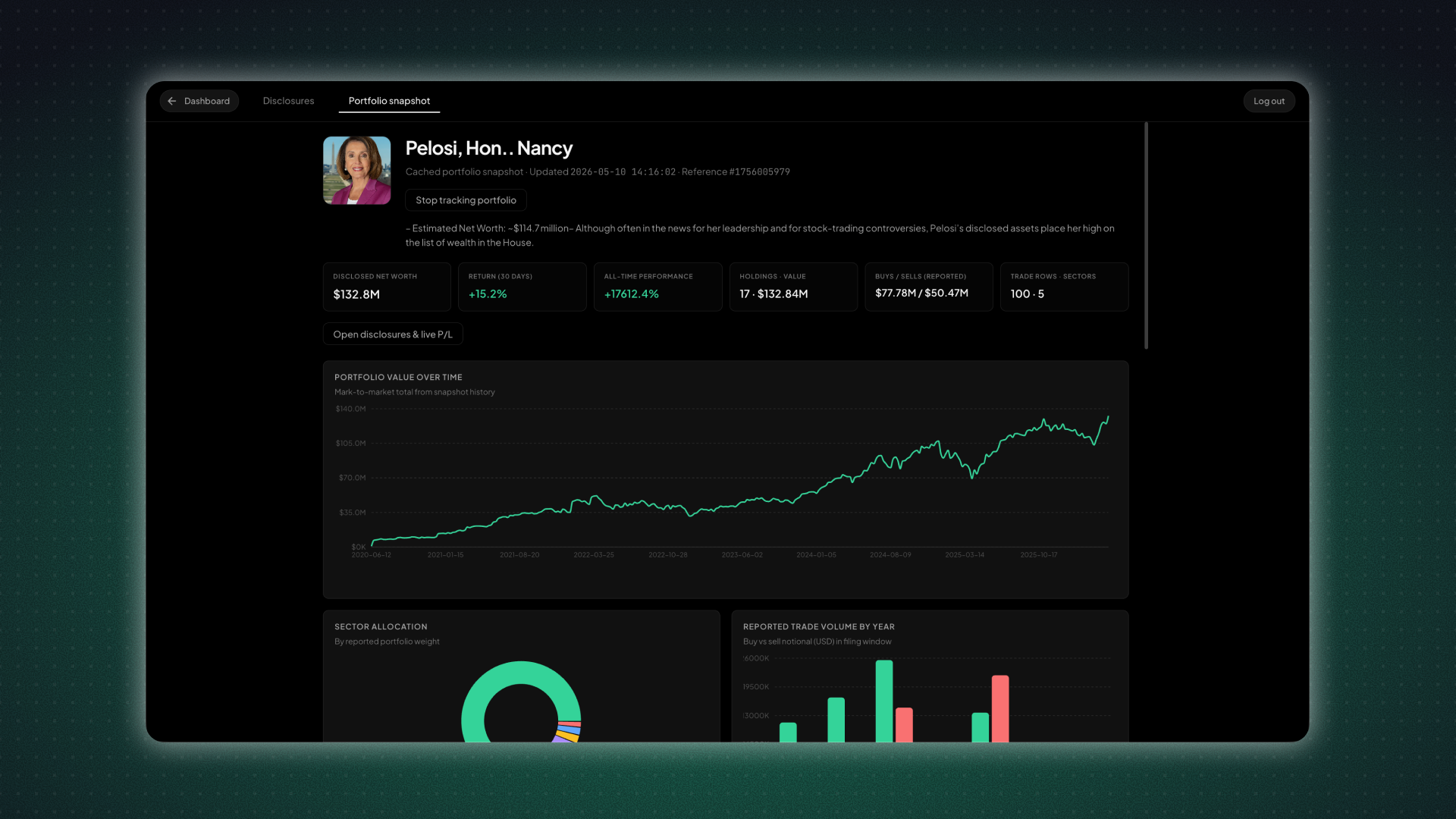Politician portfolio snapshot