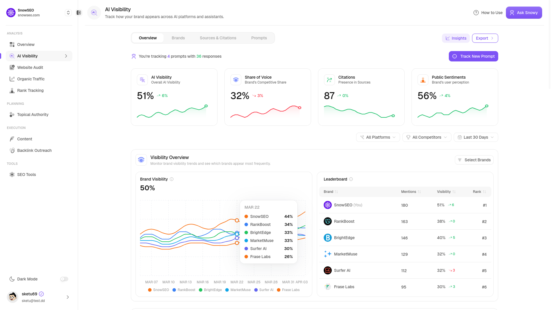 SnowSEO – Image 5