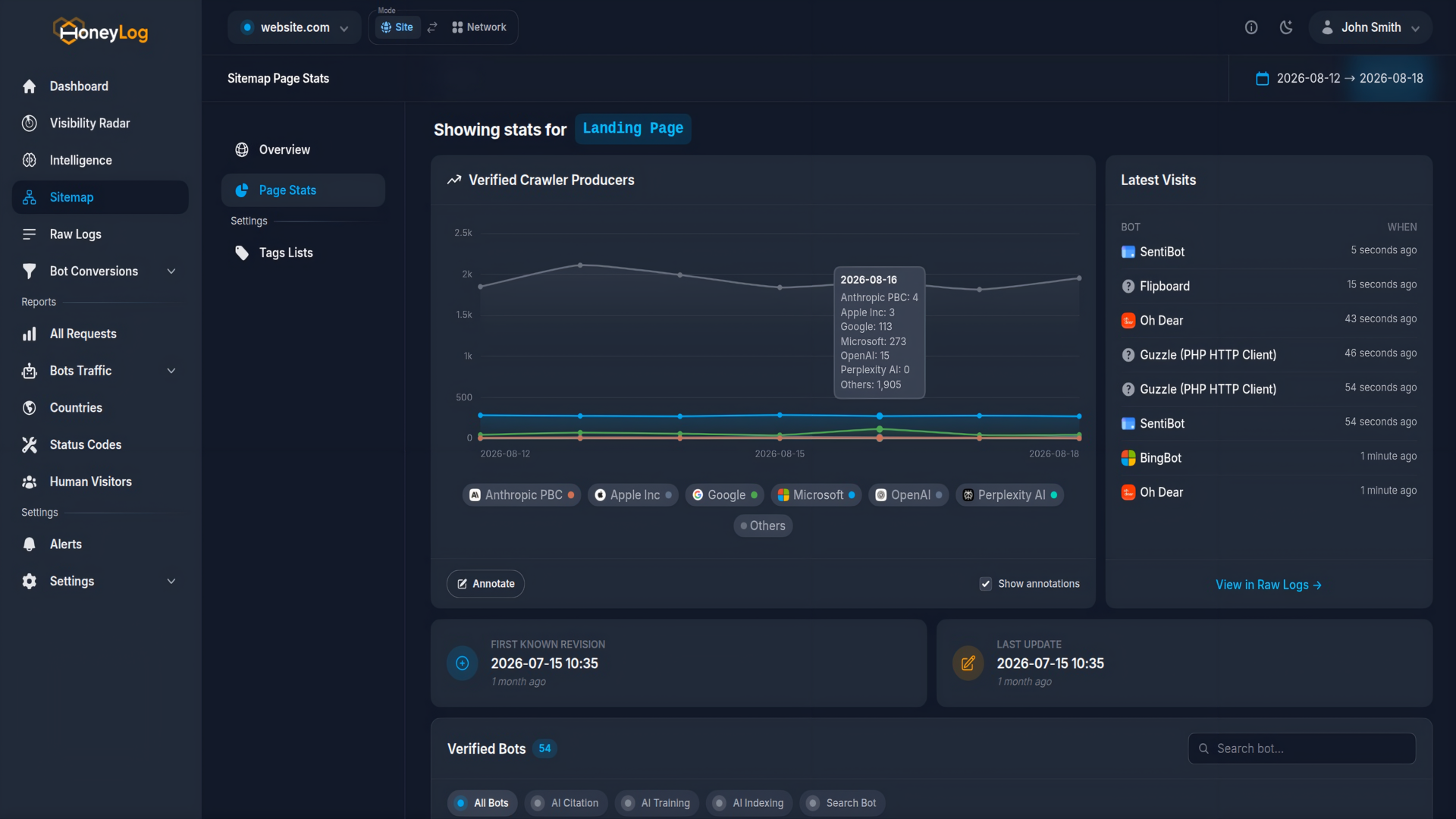 Honeylog – Image 4