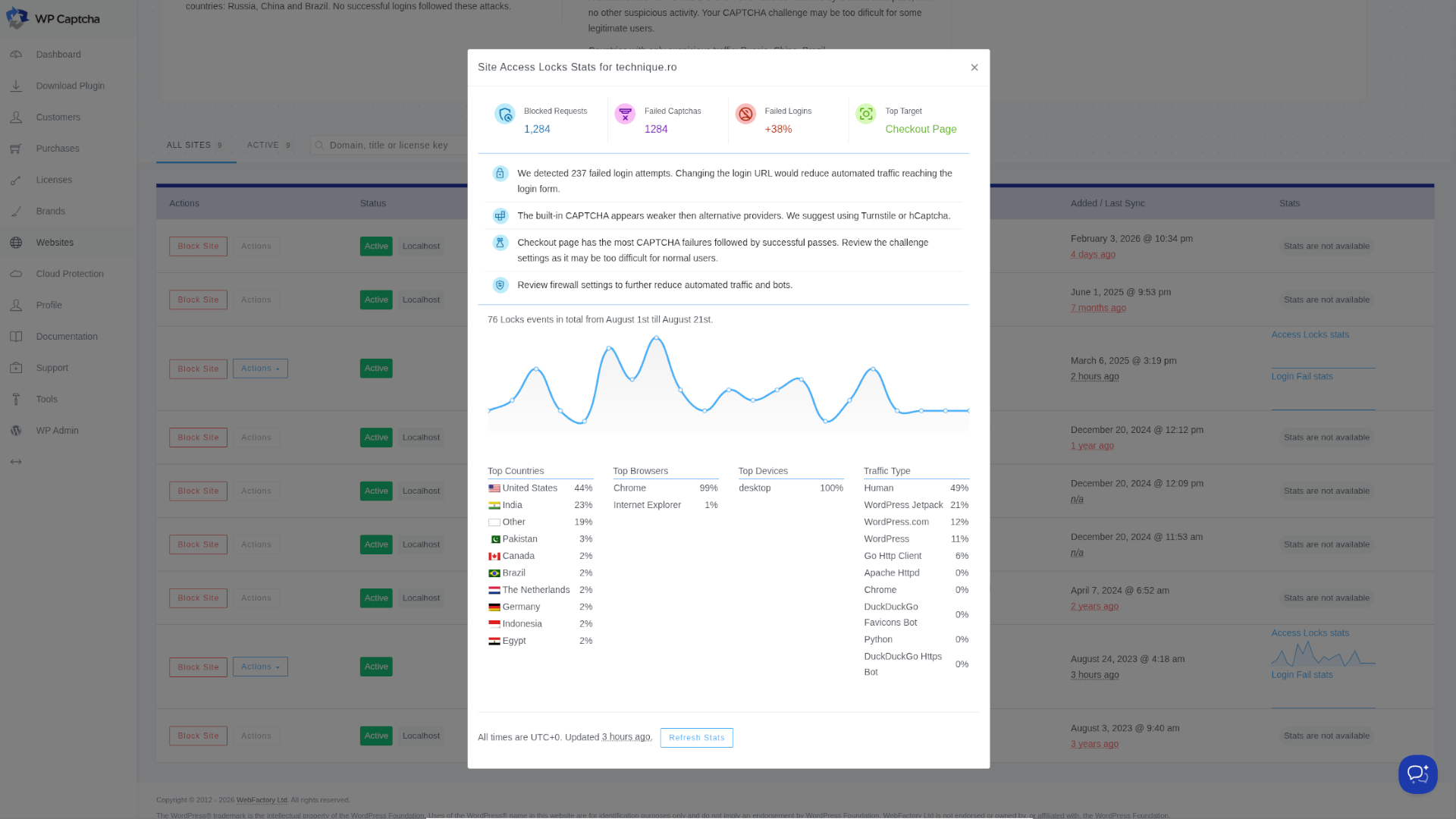 Security stats dashboard for lockouts