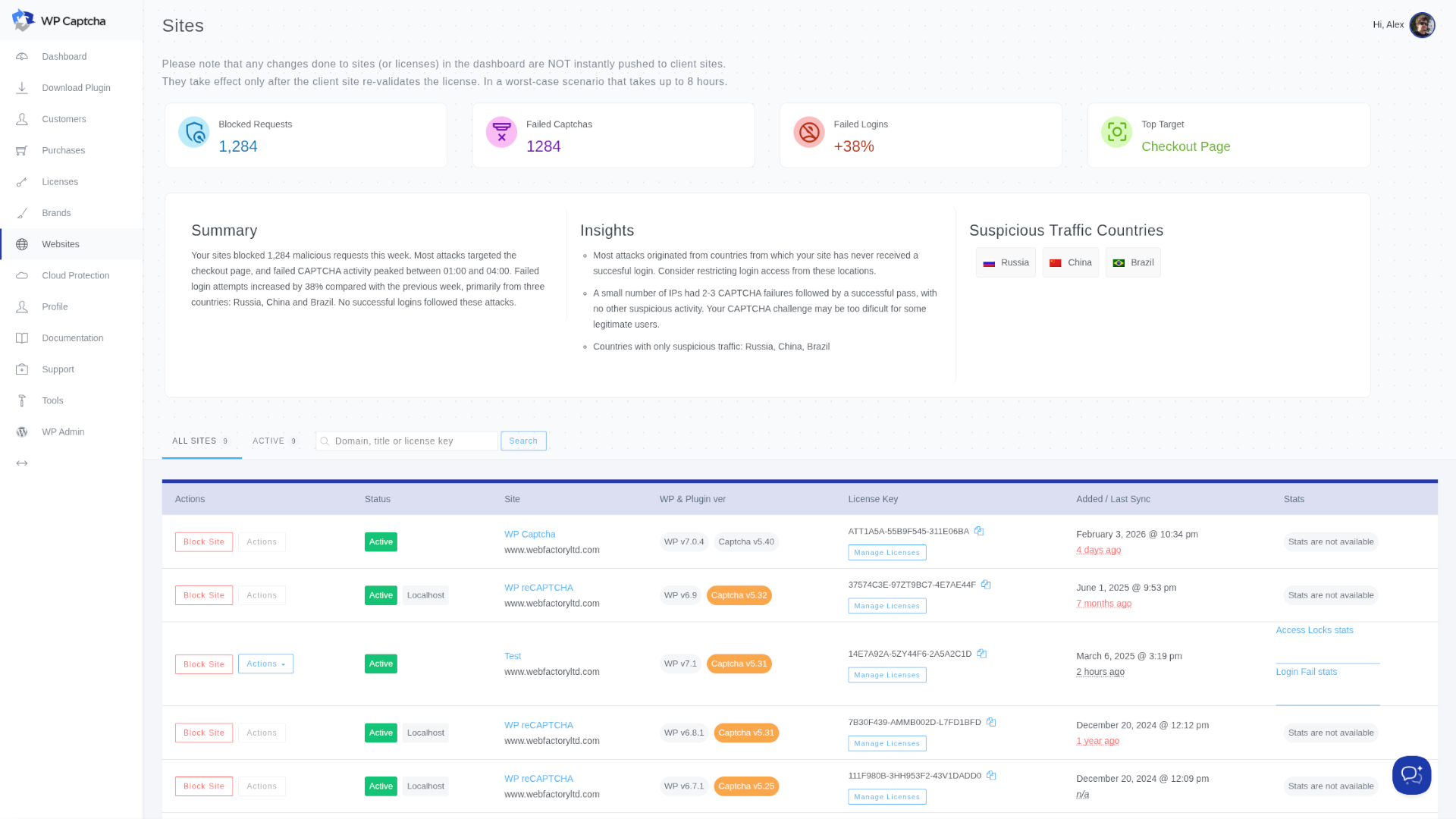 Multi‑site security overview SaaS dashboard
